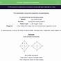 Classifying Quadrilaterals Worksheet Answer Key