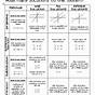 Graphing Vs Substitution Worksheet