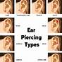 Ear Piercing Pain Chart By Jewelry