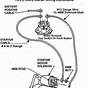 Ford Solenoid Wiring Diagram