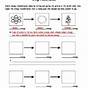 Energy Transformations Worksheet Answers