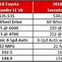 2018 Toyota Highlander Maintenance Schedule