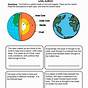 Earth Layers Worksheet 5th Grade