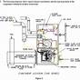 Gas Furnace Control Valve Schematic