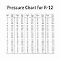 R12 Pressure Temp Chart