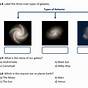 Types Of Galaxies Worksheet