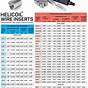 Metric Helicoil Tap Drill Size Chart