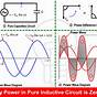 Phasor Diagram Pure Capacitive Circuit