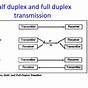 Full Duplex Serial Communication