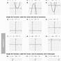 Graphing Parabolas Worksheets