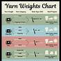 Crochet Yarn Weight Chart
