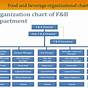 Food And Beverage Organizational Chart Pdf