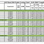 2014 Ram 1500 Towing Capacity Chart