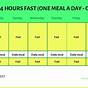 Fasting Hour By Hour Chart