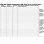 Template Printable Fridge And Freezer Temperature Log Sheet