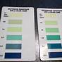 Saltwater Test Kit Color Chart