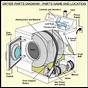 General Electric Dryer Diagram