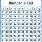 1 To 100 Chart