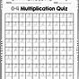 Fast Facts Multiplication Worksheet