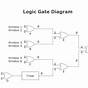 Logic Gate Circuit Diagram Software