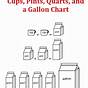 Gallon Quarts Pints Cups Diagram