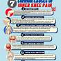 Back Of Knee Pain Diagnosis Chart