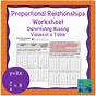 Proportional Relationships In Tables Worksheets