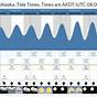 Tide Chart Kenai Alaska