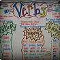 Types Of Verbs Worksheets