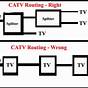 Catv Cable Wiring Diagram