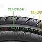 Uniform Tire Quality Grade Rating Chart