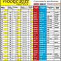 Countyline Chainsaw Bar Compatibility Chart