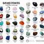 Gemstones Chart By Color