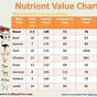 Hay Nutritional Value Chart