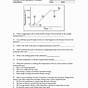 Heating Curve Of Water Worksheet Answers