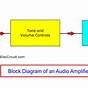 Block Diagram Of Power Amplifier Circuit