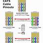 Cat 5 Cable Telephone Wiring