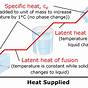 Heat And Phase Change Worksheets