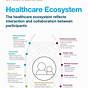 Health Care Ecosystem Diagram