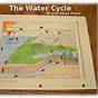 Water Cycle Labeling Worksheets