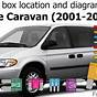 Dodge Grand Caravan Fuse Box Diagram