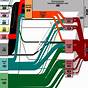 Sankey Diagram For The Electric Car's Energy Transformations