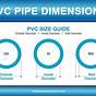 Pvc Fittings Dimensions Chart