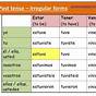 Preterite Tense Conjugation Chart