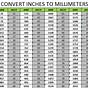 Conversion Chart Mm To Inches