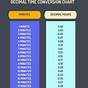 Time Conversion Chart Minutes To Decimal Hours