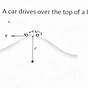 Diagram Of How To Prk Car On Hill