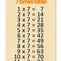 Times Table Chart 7