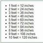 Inches To Feet To Yards Conversion Chart