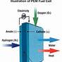 Fuel Cell Power Plant Diagram